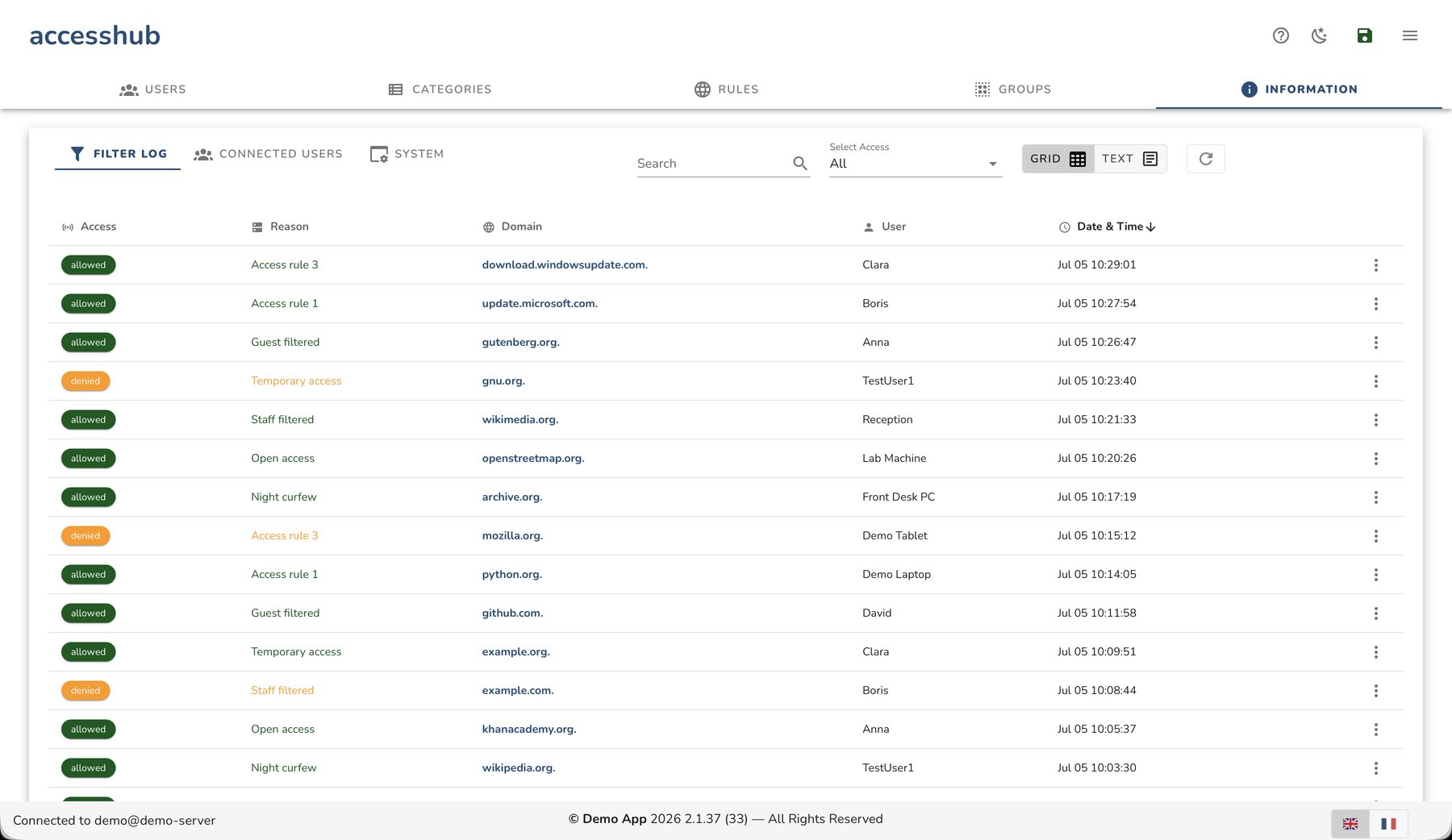 The live filter log an admin sees, every allow and deny listed by user and domain in real time