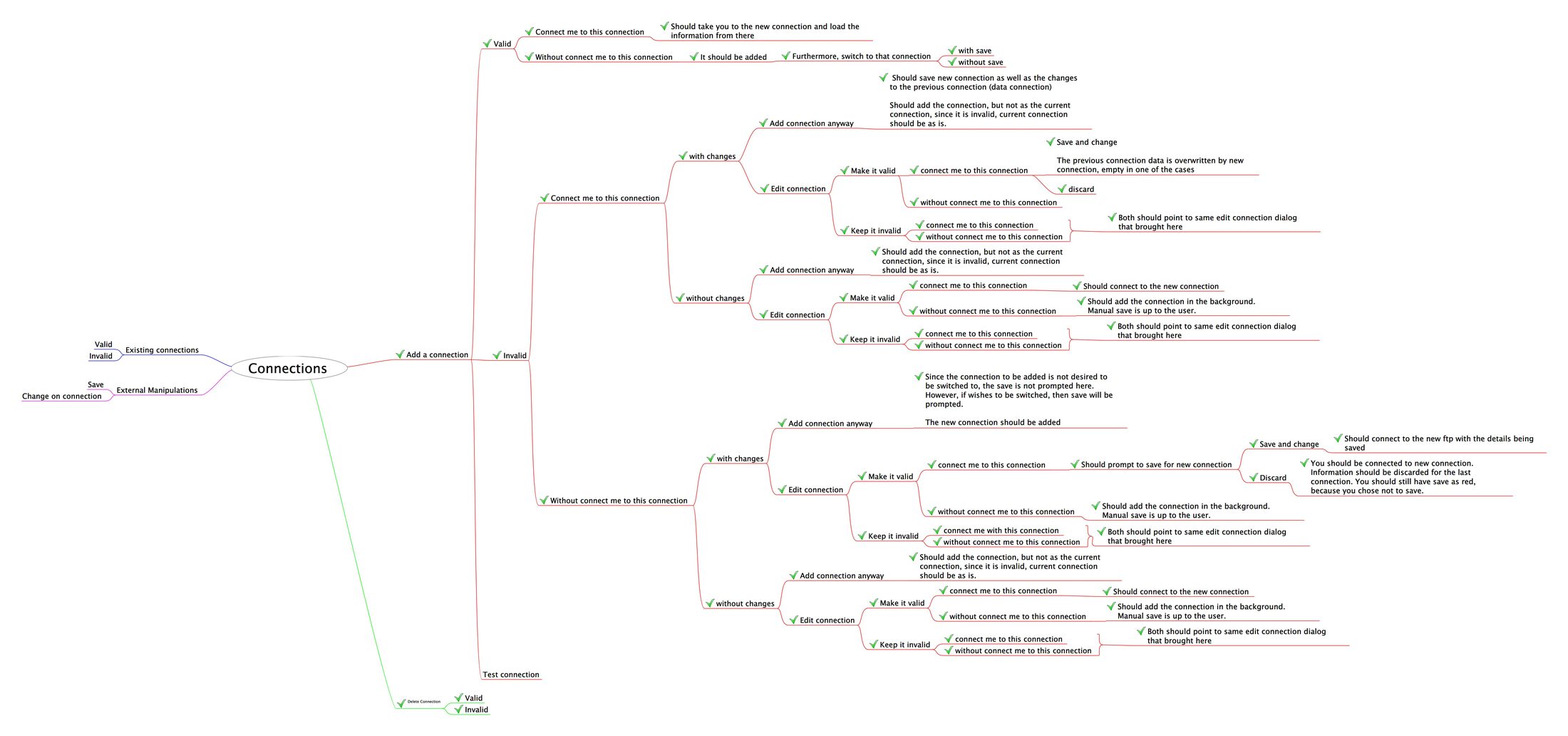 A decision-tree mind map of every state of the connection feature, planned before building