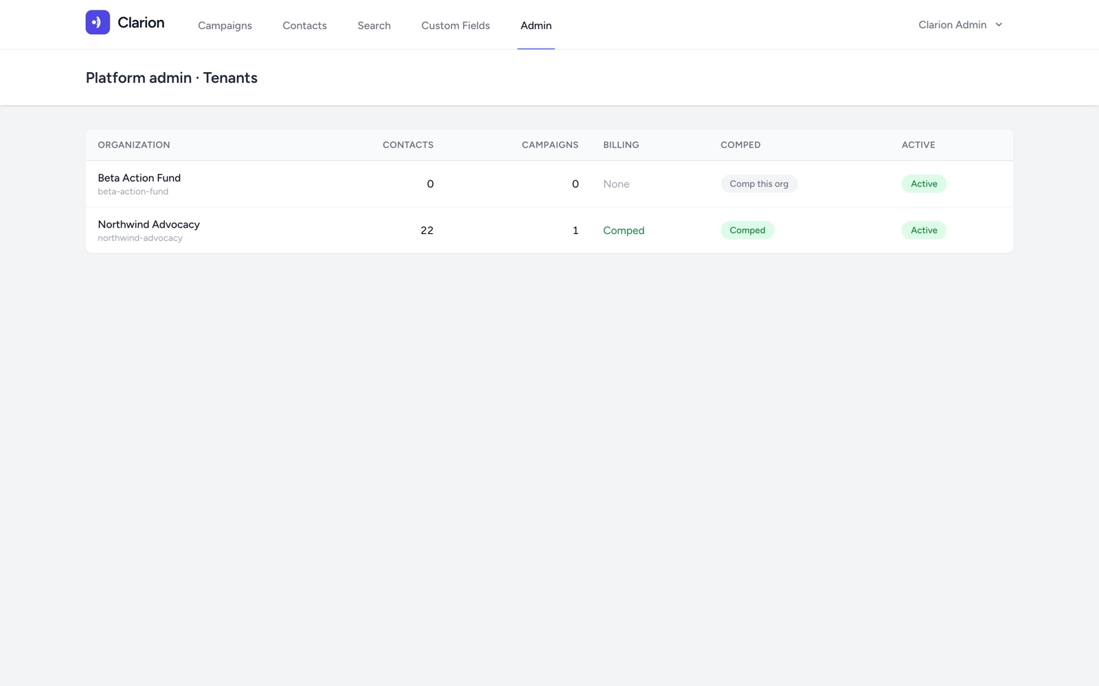 The platform admin tenants table listing two organizations, each with its own contacts and campaigns