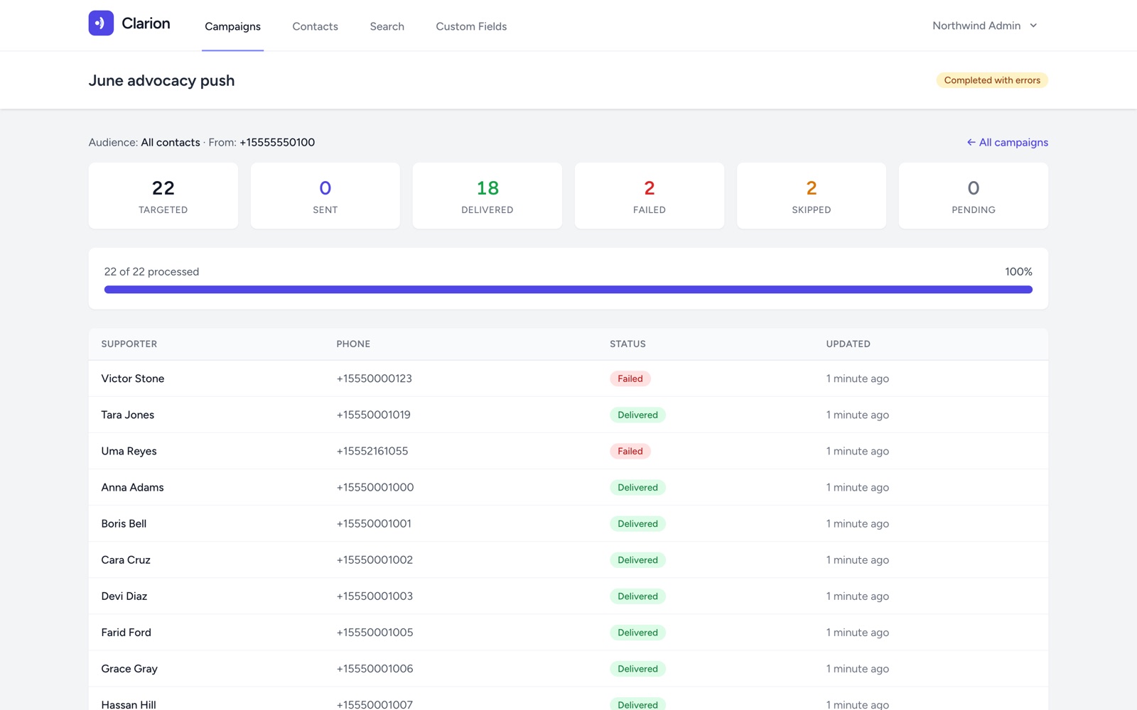 A live campaign screen: 22 targeted, 18 delivered, 2 failed, 2 skipped, with per-recipient delivery status